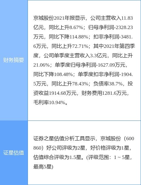 两连板京城股份 不涉足氢能源电池主营赛道，准确界定技术咨询及技术服务边界